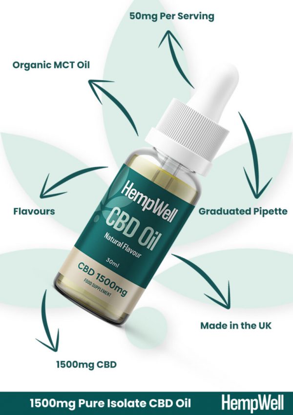 CBD Oil Drops 1500mg (30ml) - Image 3