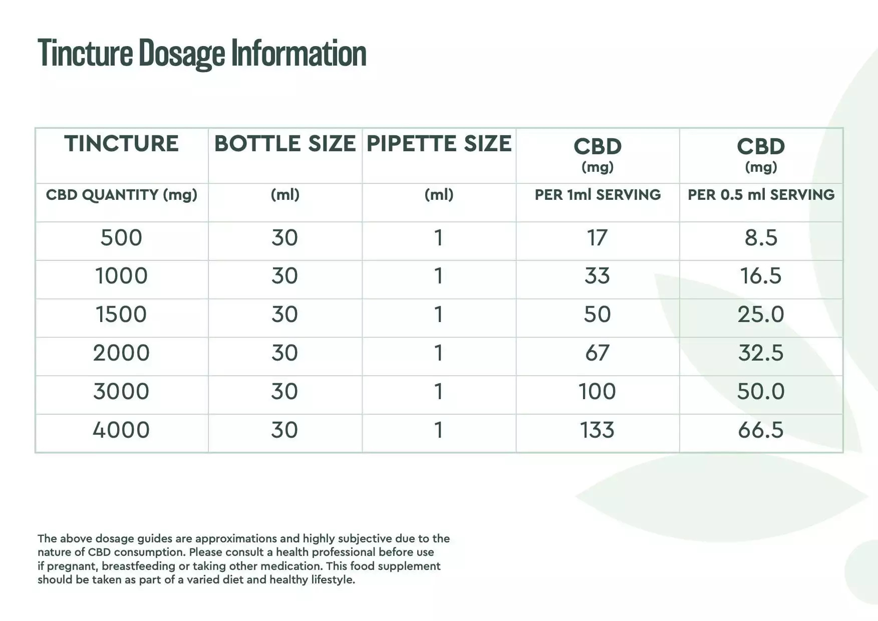 Tincture Dosage