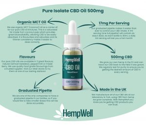 cbdoil500mg