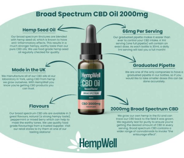 CBD Broad Spectrum Oil Drops 2000mg (30ml) - Image 3
