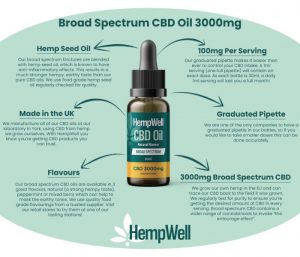 3000mg-natural cbd info