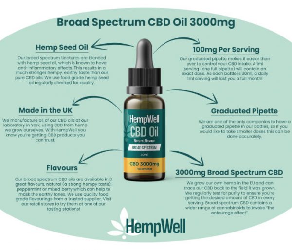 3000mg-natural cbd info