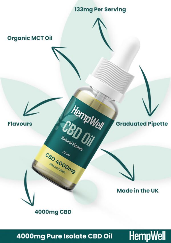 CBD Oil Drops 4000mg (30ml) - Image 2