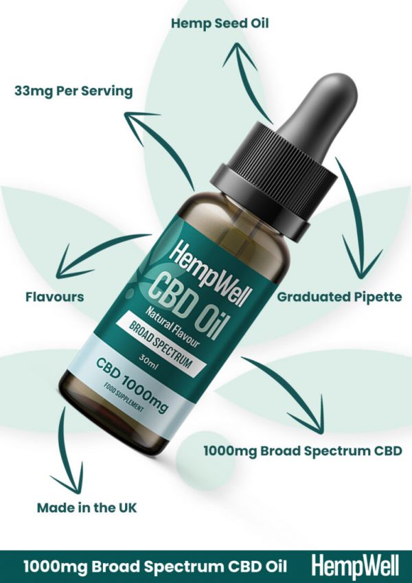 Broad Spectrum 100mg 2