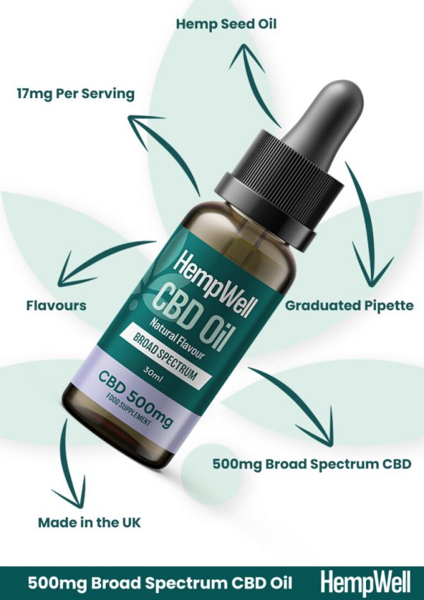Broad Spectrum 500 CBD oil expl