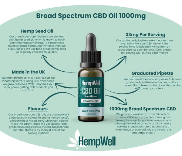 BroadSpectrum1000info