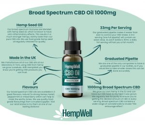 BroadSpectrum cbd info