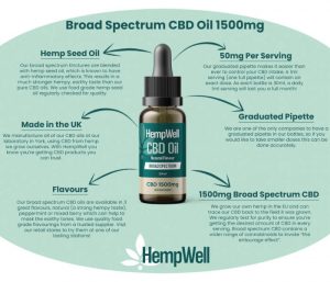 BroadSpectrum1500info