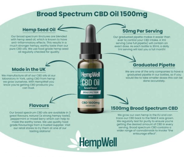 CBD Broad Spectrum Oil Drops 1500mg (30ml) - Image 3