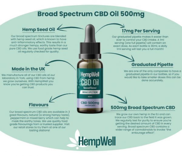 BroadSpectrum500info