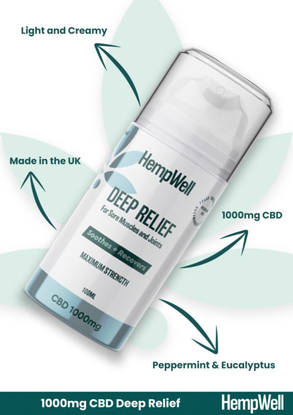 CBD Cooling Cream 1000mg 2
