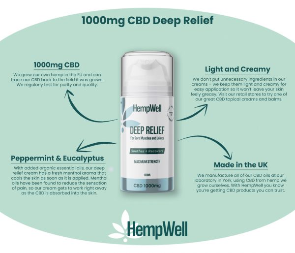 CBD Topical Cooling Muscle & Joint Cream 1000mg - Image 3