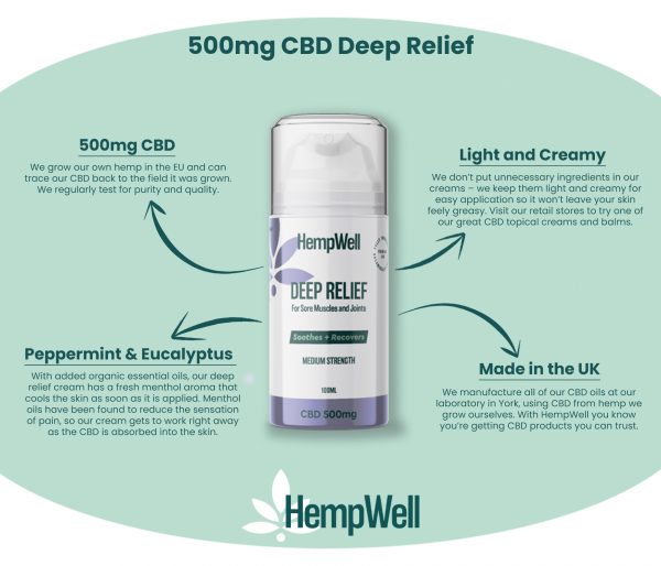 CBD Cooling Cream 500mg Info
