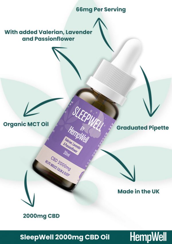 SleepWell CBD 2000mg 2